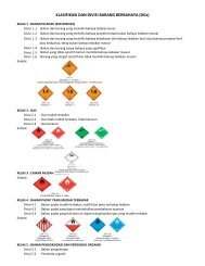 KETENTUAN UNTUK BARANG BERBAHAYA 2-1