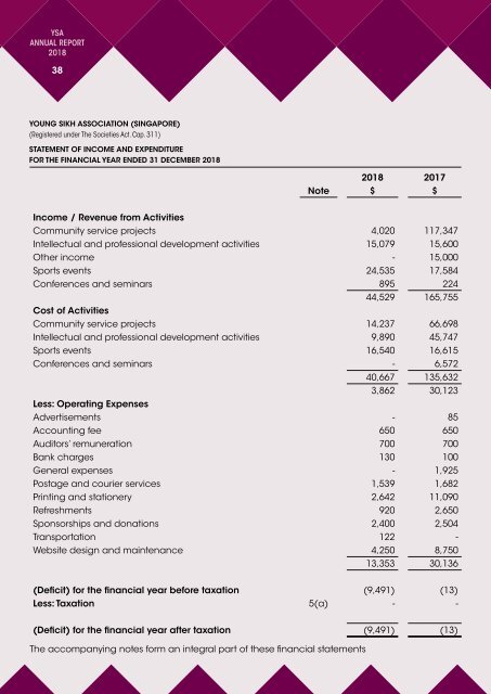 YSA Annual Report 2018