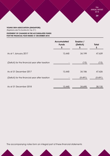 YSA Annual Report 2018