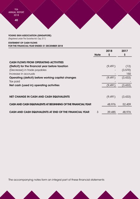 YSA Annual Report 2018