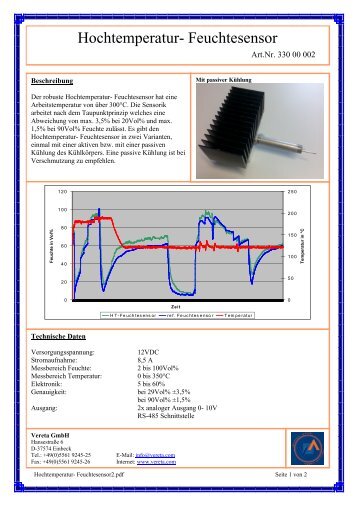 Hochtemperatur- Feuchtesensor - Measurement Valley