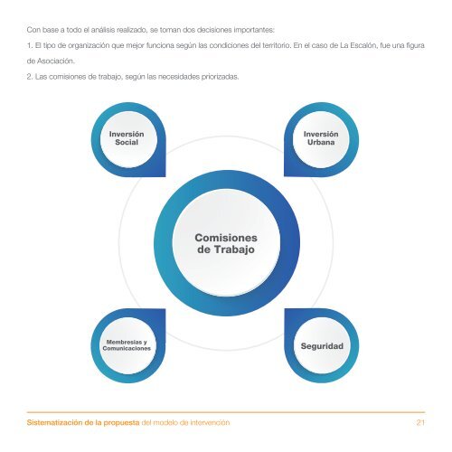 Sistematización de la propuesta del modelo de intervención