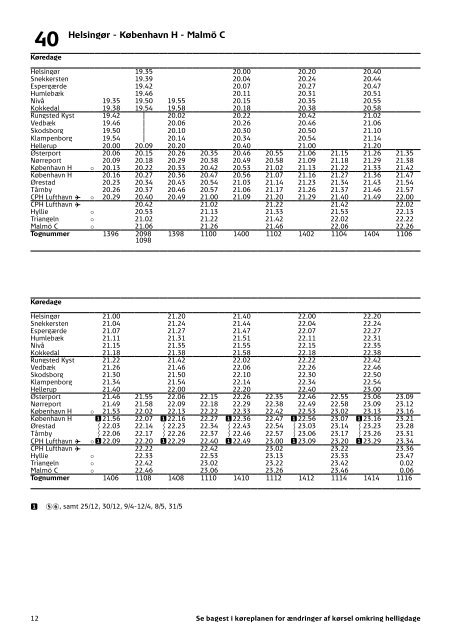 Sjælland, Lolland og Falster | Gyldig 15~12~19 | DSB