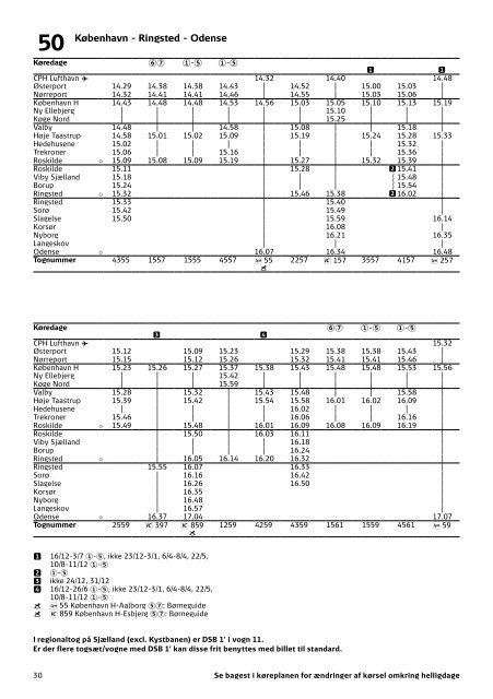 Sjælland, Lolland og Falster | Gyldig 15~12~19 | DSB