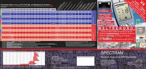 SPECTRAN Prospekt - AAronia AG