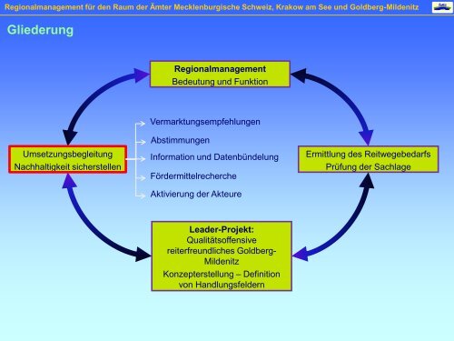 Qualitätsoffensive reiterfreundliches Goldberg- Mildenitz - Reiten in ...