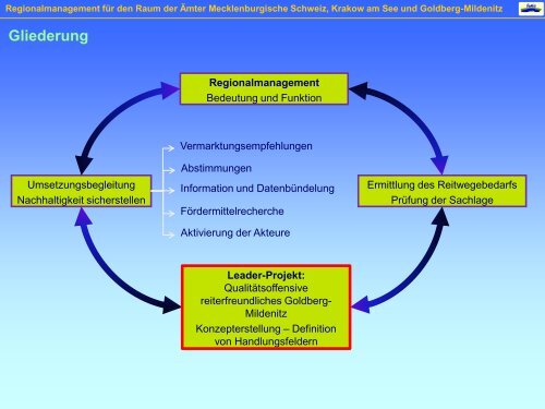 Qualitätsoffensive reiterfreundliches Goldberg- Mildenitz - Reiten in ...