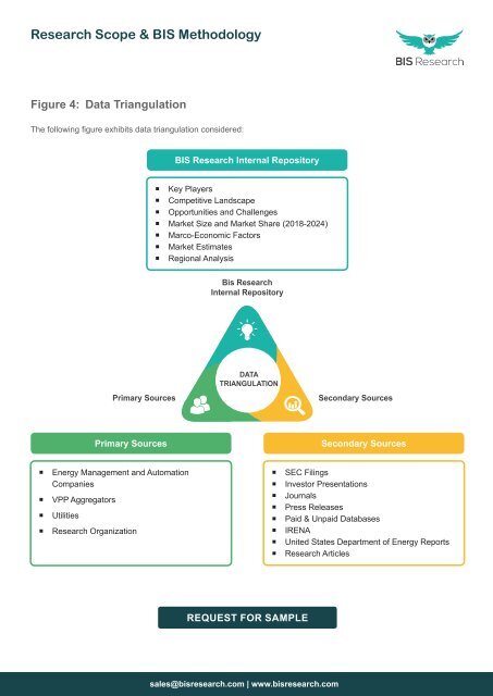 Blockchain in Energy Market Research Report, 2024