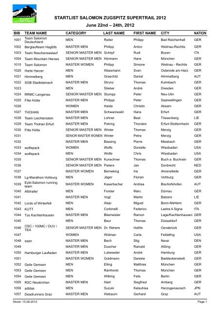 startlist salomon zugspitz supertrail 2012 - Zugspitz Ultratrail