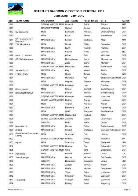 startlist salomon zugspitz supertrail 2012 - Zugspitz Ultratrail