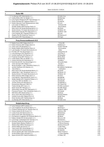 Ergebnisliste Turnier 2010 - Reit- und Fahrverein Phoeben eV