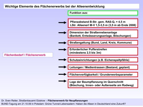 Dr. Sven Reiter, Straßenbauamt Güstrow Flächenerwerb - BUND ...