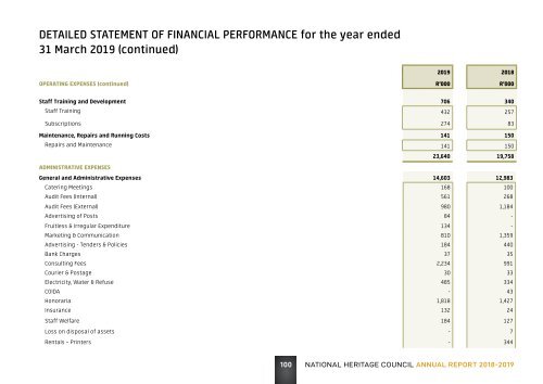 2018-19 Annual Report