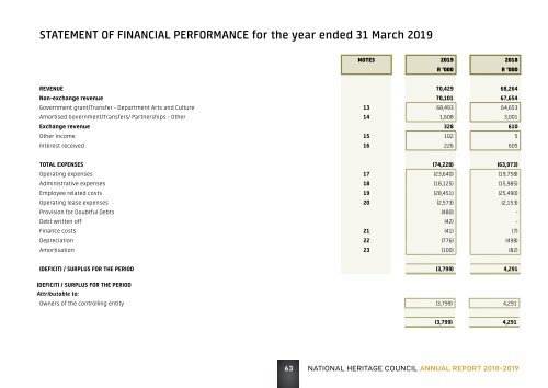 2018-19 Annual Report