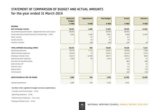 2018-19 Annual Report