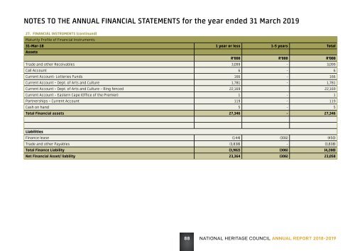 2018-19 Annual Report