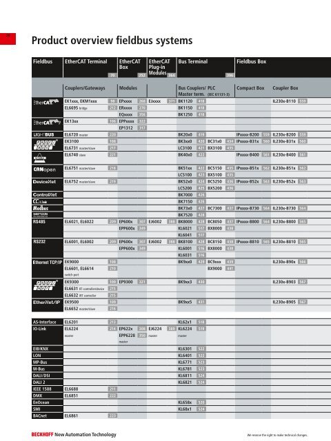 BECKHOFF-Main Catalog 2019 Volume2 [en]