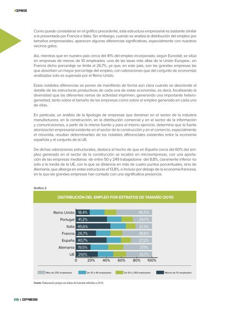 Publicación CEPYME500 2018