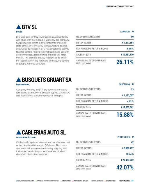 Publication CEPYME500 2017