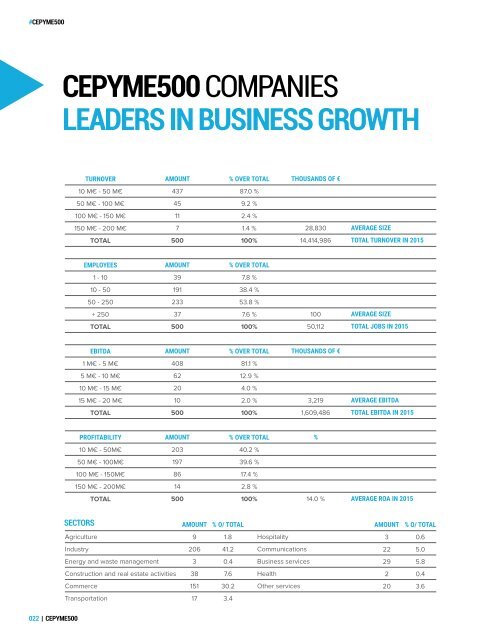 Publication CEPYME500 2017