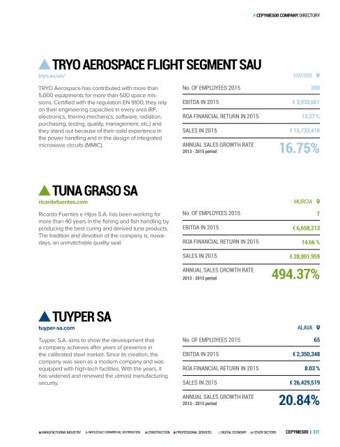 Publication CEPYME500 2017