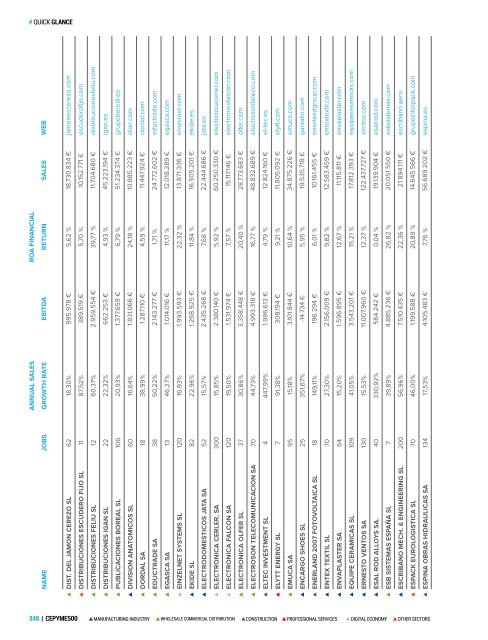 Publication CEPYME500 2017