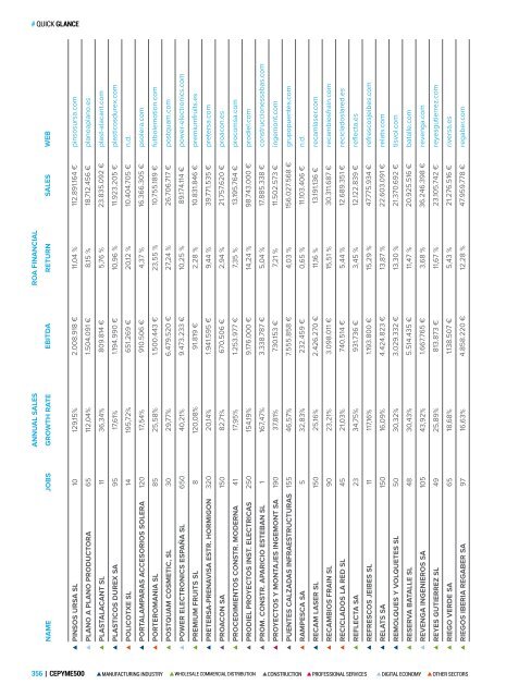 Publication CEPYME500 2017