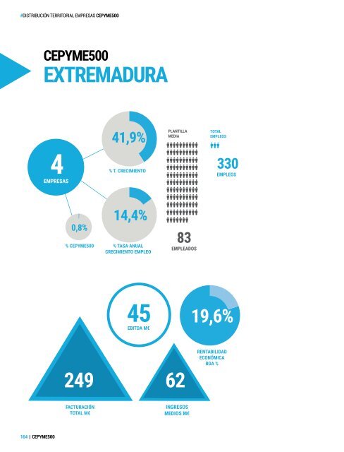 Publicación CEPYME500 2017