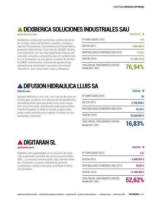 Publicación CEPYME500 2017