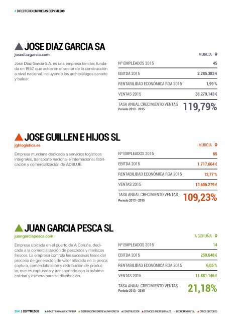 Publicación CEPYME500 2017