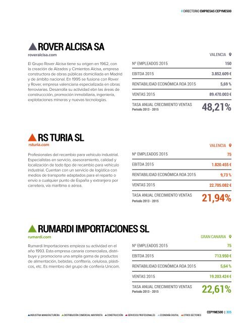 Publicación CEPYME500 2017