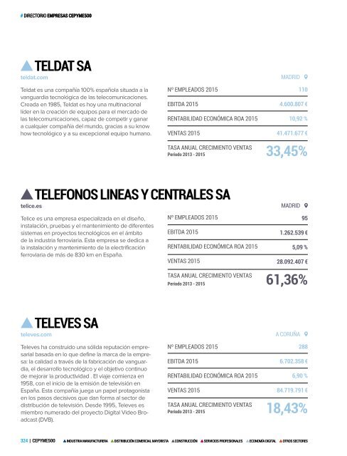 Publicación CEPYME500 2017