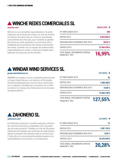 Publicación CEPYME500 2017