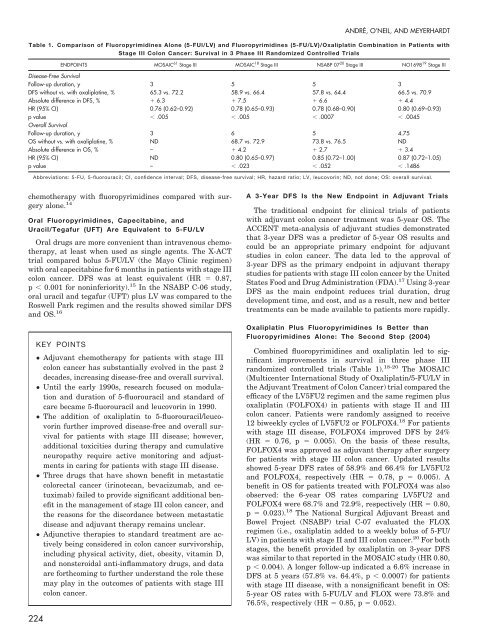 2012 EDUCATIONAL BOOK - American Society of Clinical Oncology