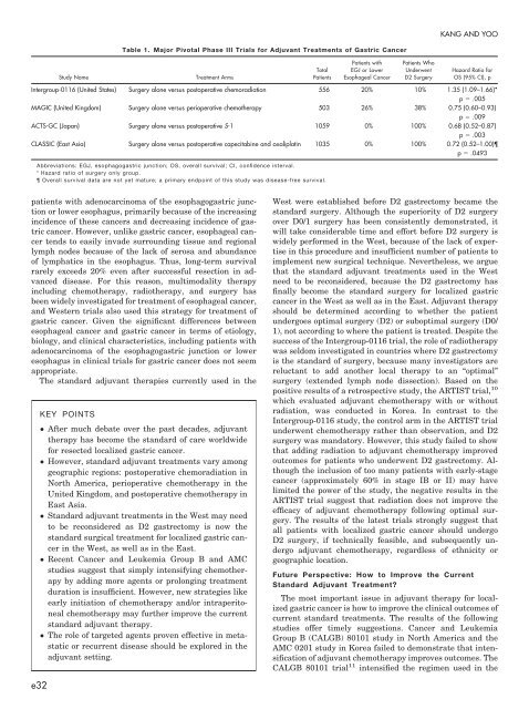 2012 EDUCATIONAL BOOK - American Society of Clinical Oncology