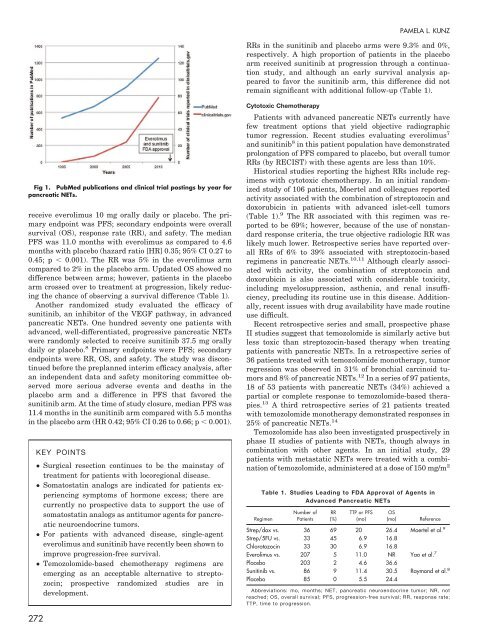 2012 EDUCATIONAL BOOK - American Society of Clinical Oncology