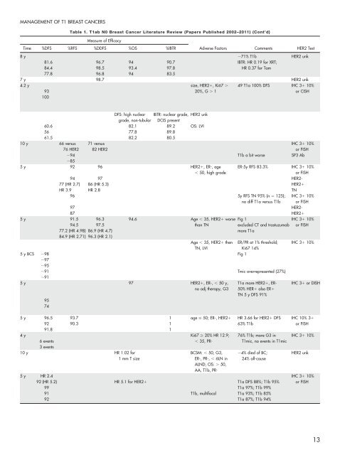 2012 EDUCATIONAL BOOK - American Society of Clinical Oncology