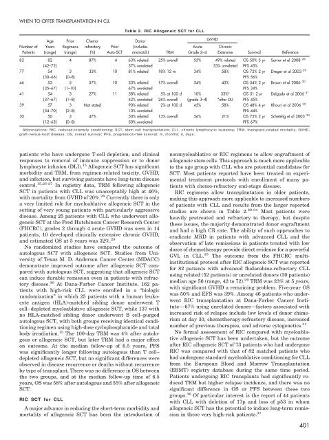 2012 EDUCATIONAL BOOK - American Society of Clinical Oncology