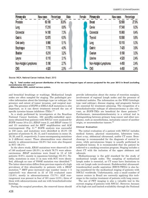 2012 EDUCATIONAL BOOK - American Society of Clinical Oncology