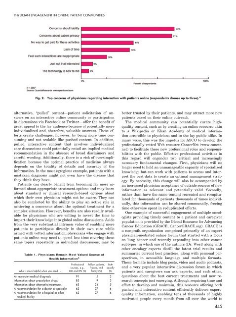 2012 EDUCATIONAL BOOK - American Society of Clinical Oncology