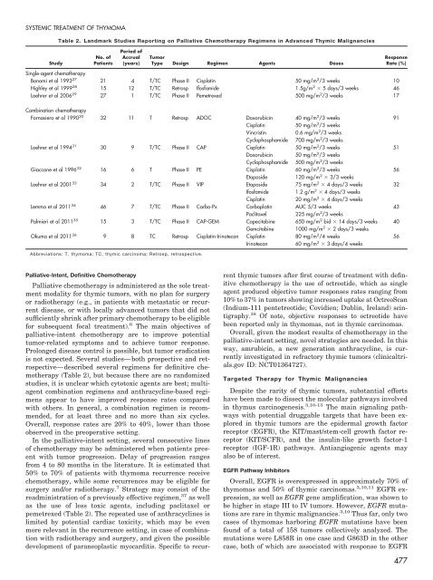 2012 EDUCATIONAL BOOK - American Society of Clinical Oncology