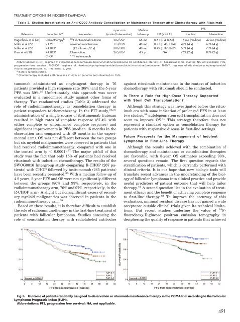 2012 EDUCATIONAL BOOK - American Society of Clinical Oncology