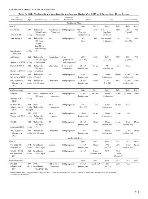 2012 EDUCATIONAL BOOK - American Society of Clinical Oncology