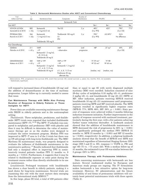 2012 EDUCATIONAL BOOK - American Society of Clinical Oncology