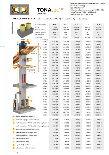 TONA Preisliste_2020