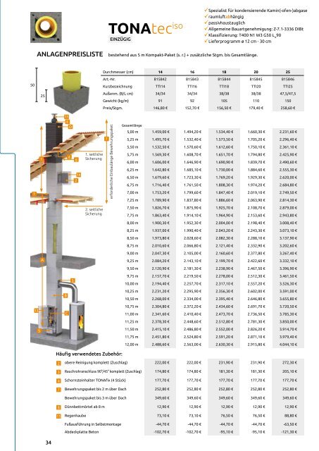 TONA Preisliste_2020