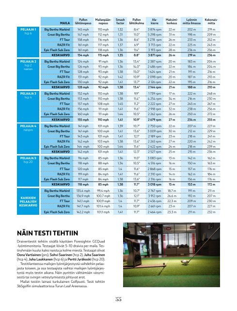 GoGolf-lehti 4/2019