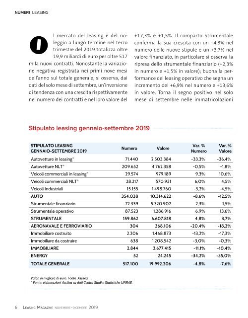 Leasing Magazine N. 4/2019