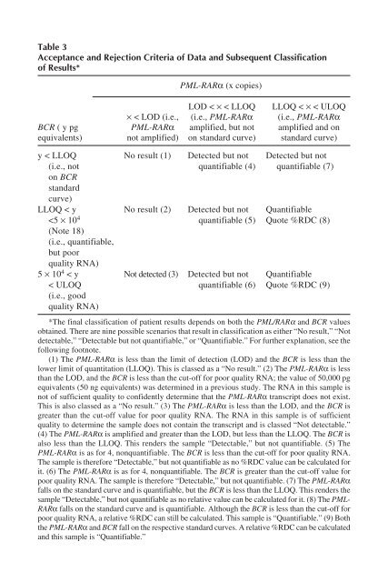 Myeloid Leukemia