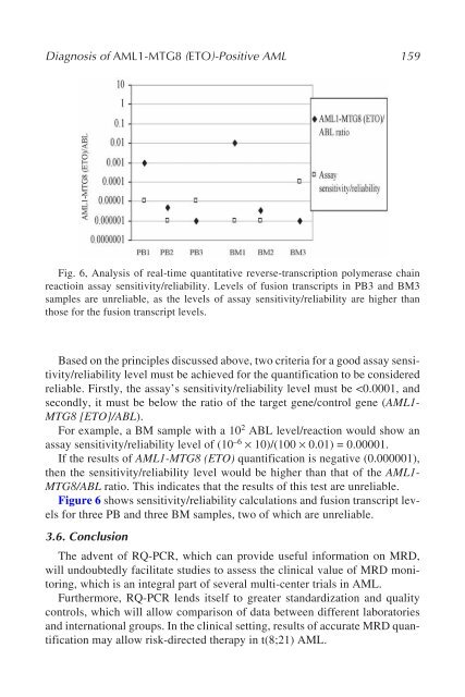 Myeloid Leukemia